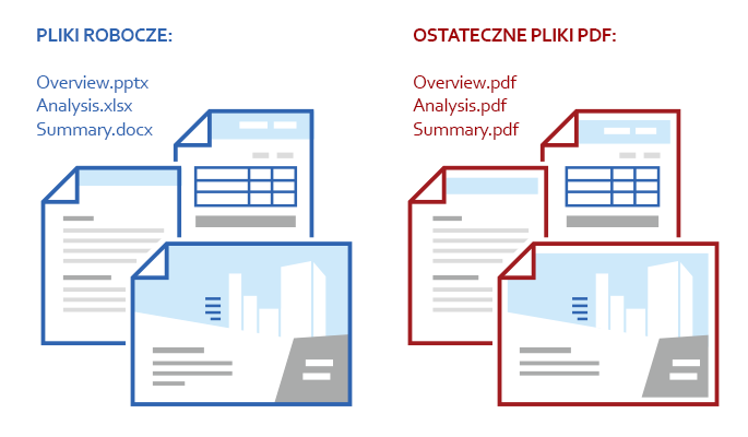Różne sposoby automatyzacji tworzenia plików PDF
